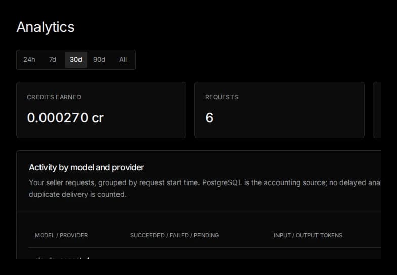 InferX requests, token usage, and earned credits by model