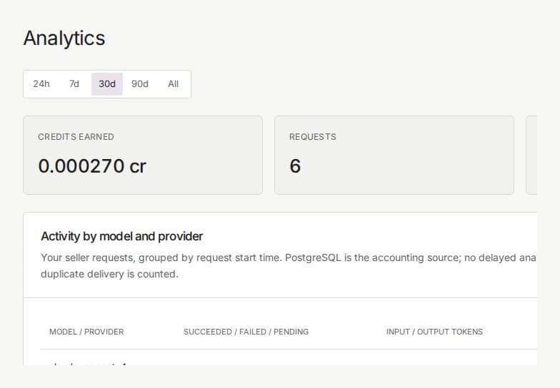 InferX requests, token usage, and earned credits by model