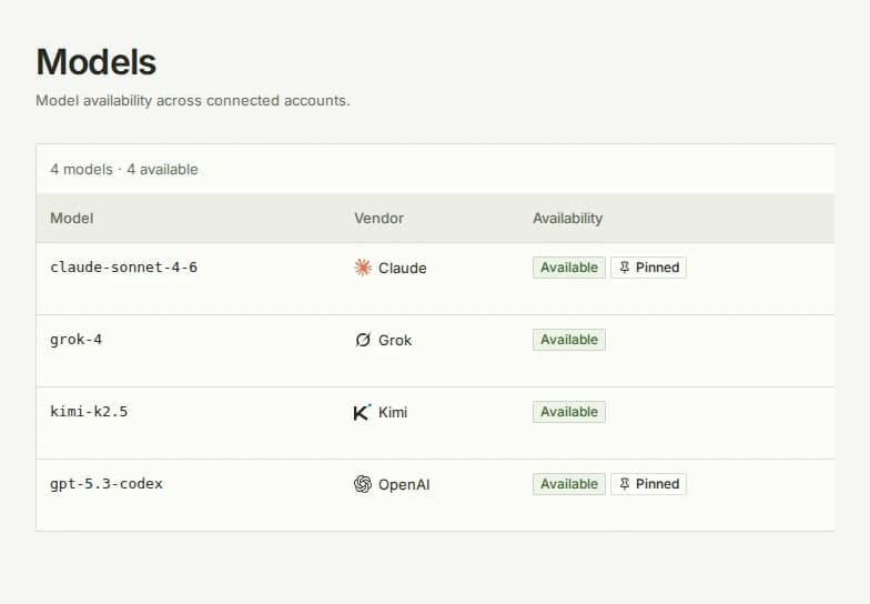 Token Hub model providers and availability